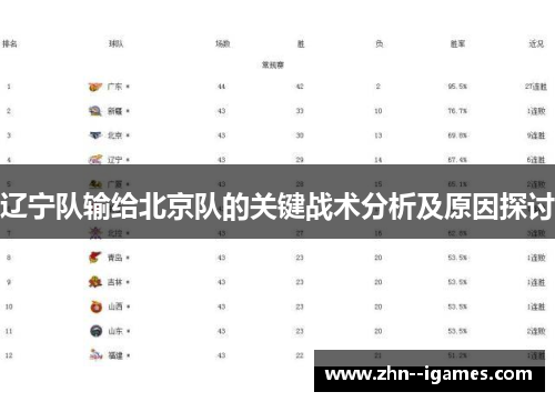 辽宁队输给北京队的关键战术分析及原因探讨