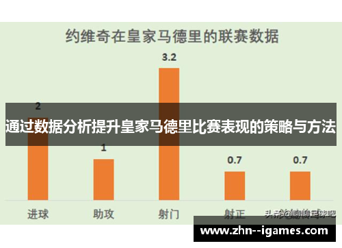 通过数据分析提升皇家马德里比赛表现的策略与方法 通过数据分析提升皇家马德里比赛表现的策略与方法