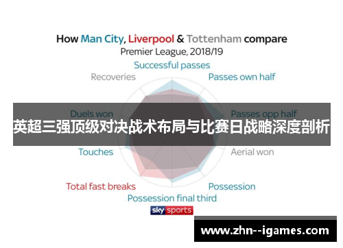 英超三强顶级对决战术布局与比赛日战略深度剖析