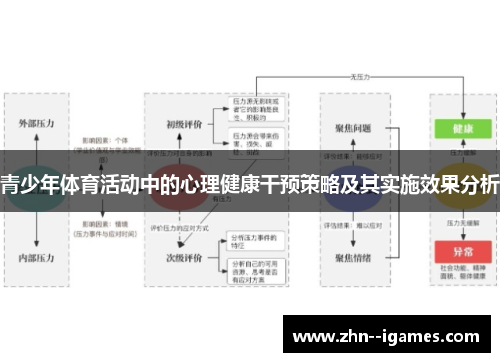 青少年体育活动中的心理健康干预策略及其实施效果分析